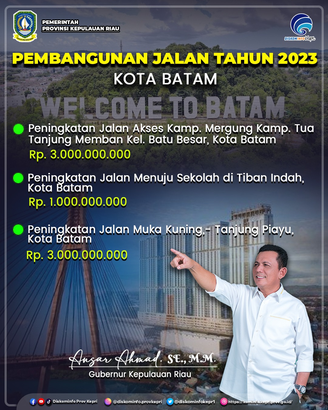 Pemprov Kepri Kerjakan Tiga Ruas Jalan di Kota Batam Tahun 2023