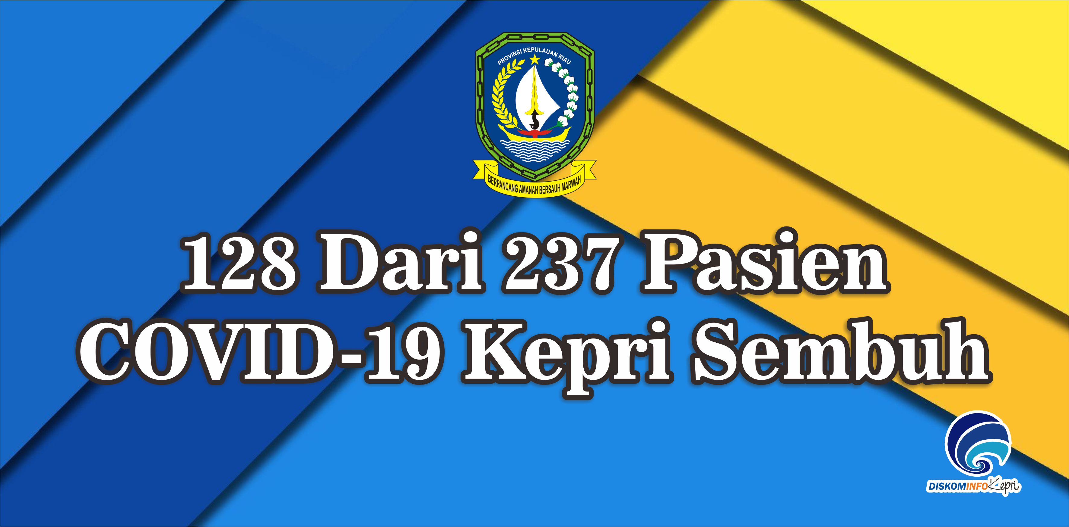 128 Dari 237 Pasien COVID-19 Kepri Sembuh