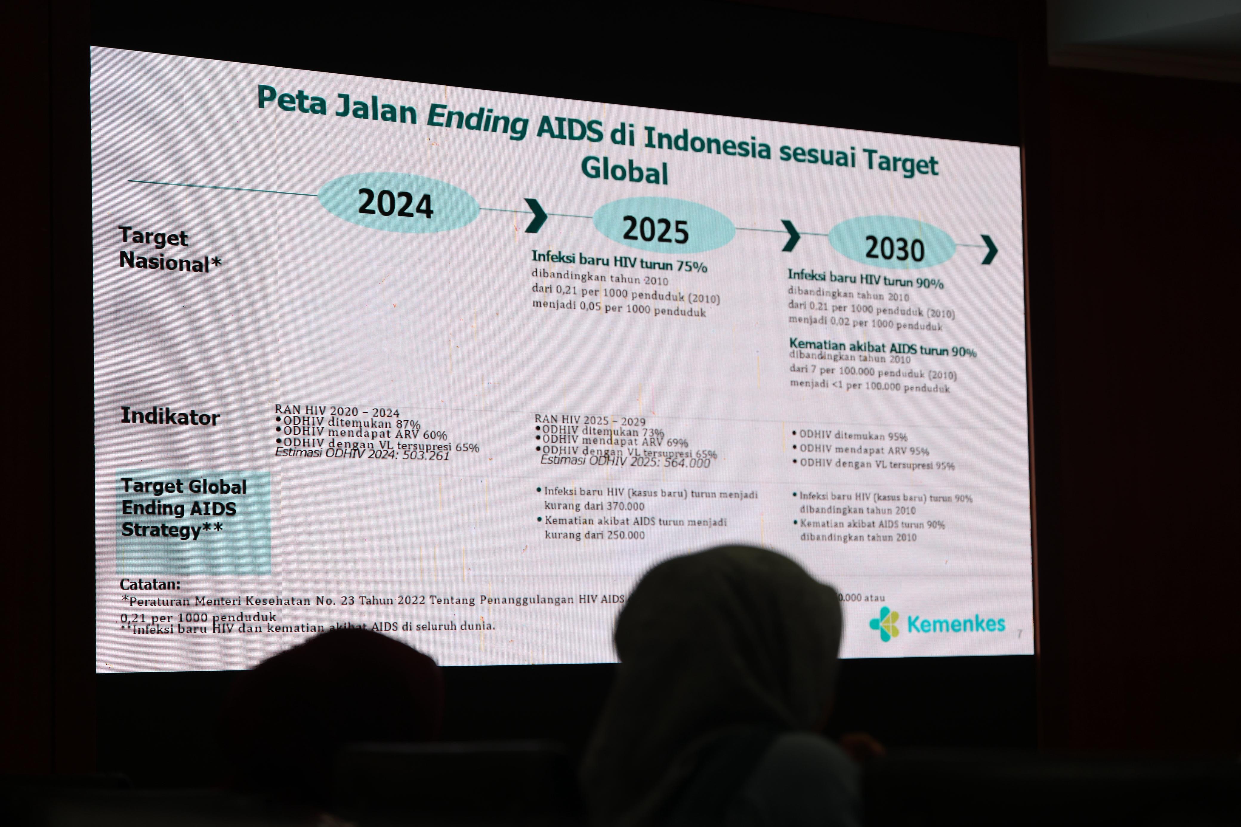 Ansar Ahmad Apresiasi Dukungan CCM Indonesia dalam Penanggulangan Penyakit Menular