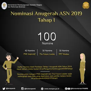 100 Nomine Lolos di Tahap I, PNS Inspiratif dan Future Leader Wajib Lengkapi Data