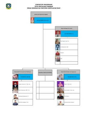 Struktur Organisasi