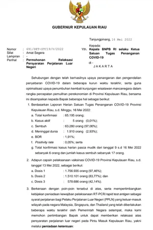 Peniadaan PCR dan Antigen Serta Bebas Masker Percepat Pemulihan Dunia Pariwisata