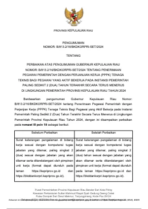 Pratinjau 20241118211826PENGUMUMAN_PERBAIKAN_PPPK_TENAGA_TEKNIS_2024_TAHAP_2_-_Copy.pdf