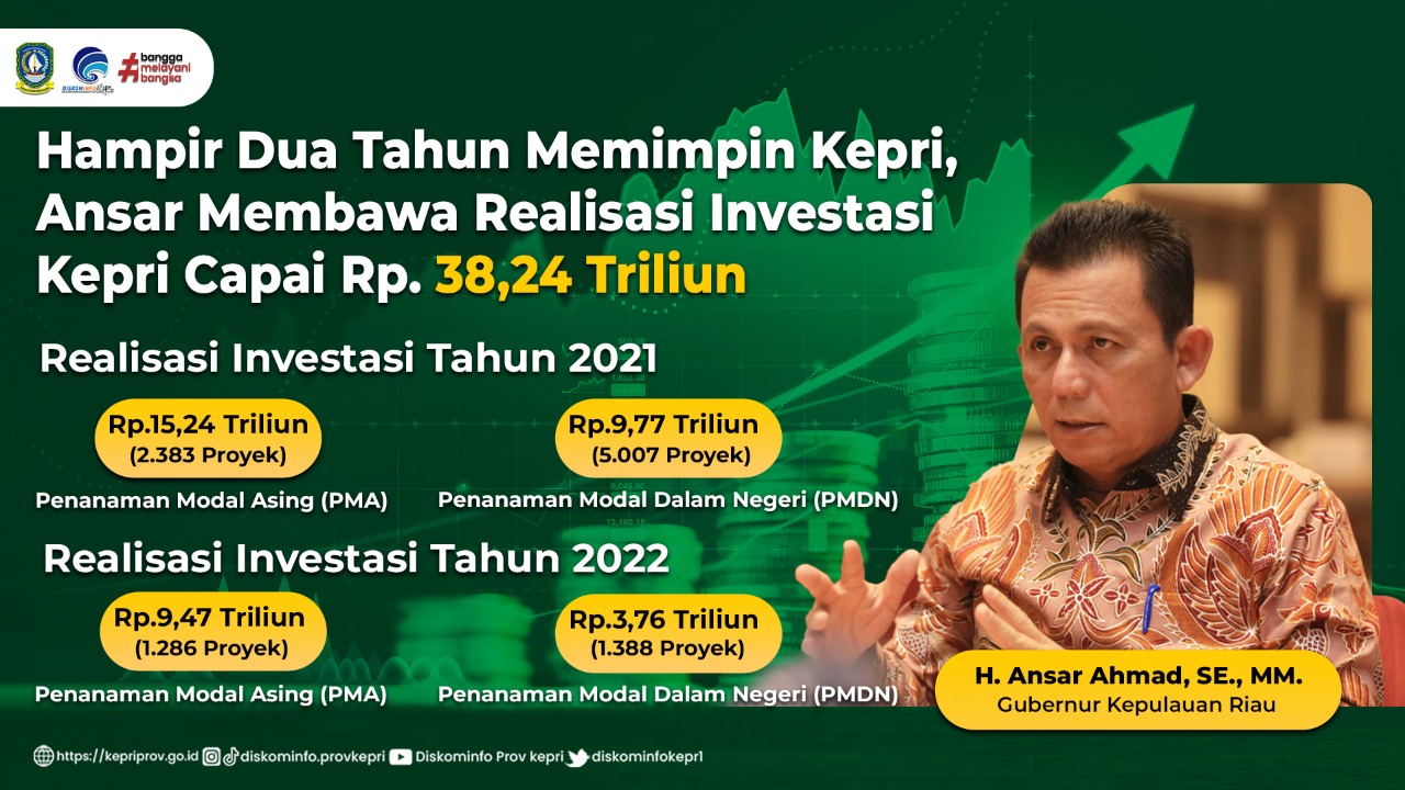 Hampir Dua Tahun Memimpin Kepri, Ansar Membawa Realisasi Investasi Kepri Capai Rp38,24 Triliun