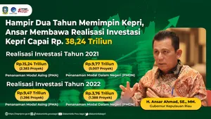 Hampir Dua Tahun Memimpin Kepri, Ansar Membawa Realisasi Investasi Kepri Capai Rp38,24 Triliun