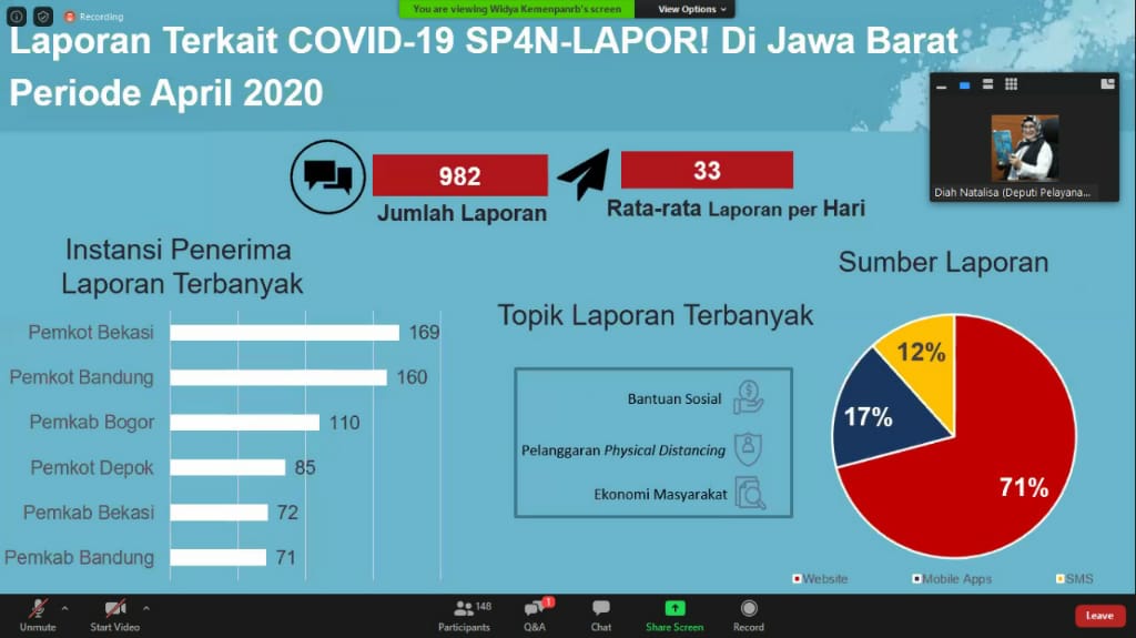 Selama Pandemi, 9.161 Aduan Diterima Melalui Aplikasi LAPOR!