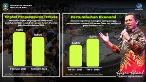 Tingkat Pengangguran Terbuka Kepri Turun, Ekonomi Tumbuh 5,01 Persen