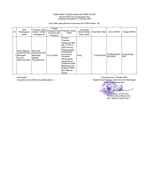 Pratinjau Data Lampiran Hibah.pdf