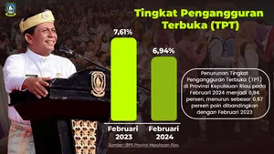 Pengangguran Menurun, Pemprov Kepri Terus Tingkatkan Kualitas Tenaga Kerja dengan BLK dan Pemagangan