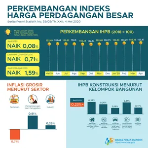 Siaran Pers Badan Pusat Statistik (BPS)