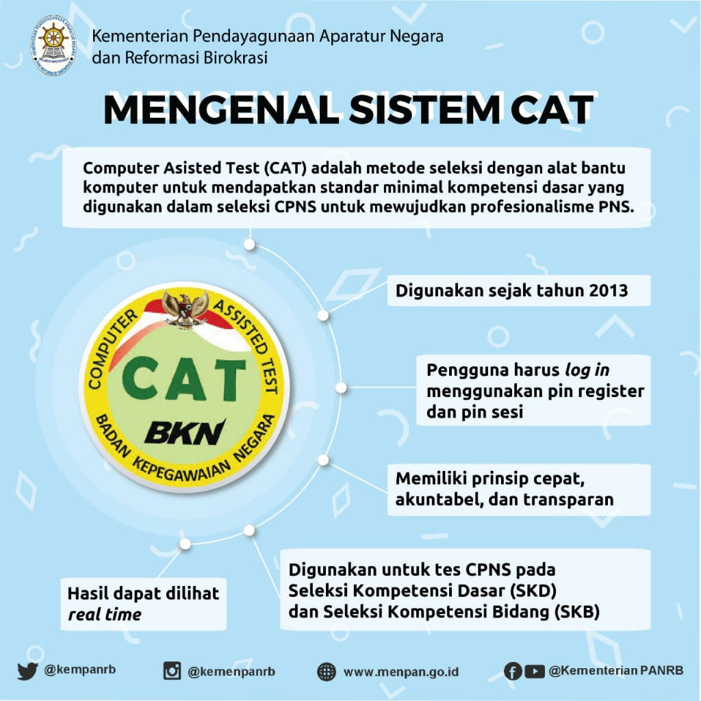 Apa itu CAT dalam Seleksi CPNS?