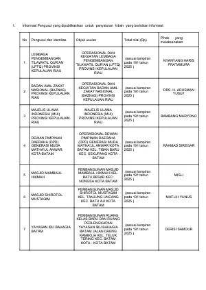 Pratinjau BIRO KESEJAHTERAAN RAKYAT.pdf