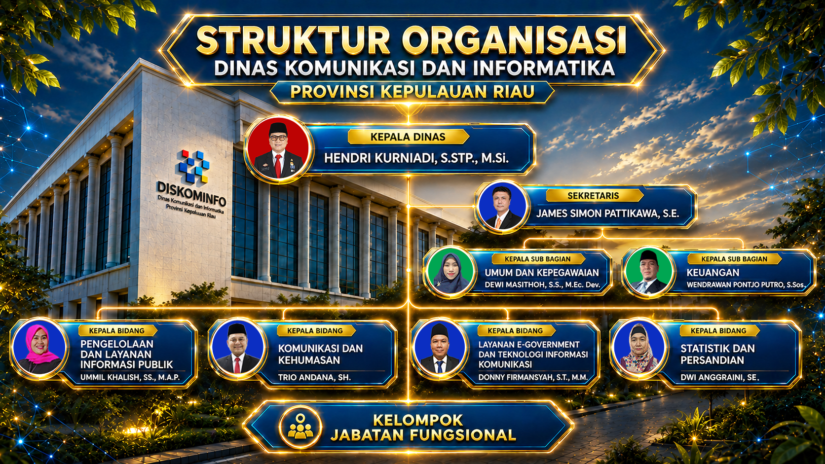 STRUKTUR ORGANISASI - KOMINFO 2026.png