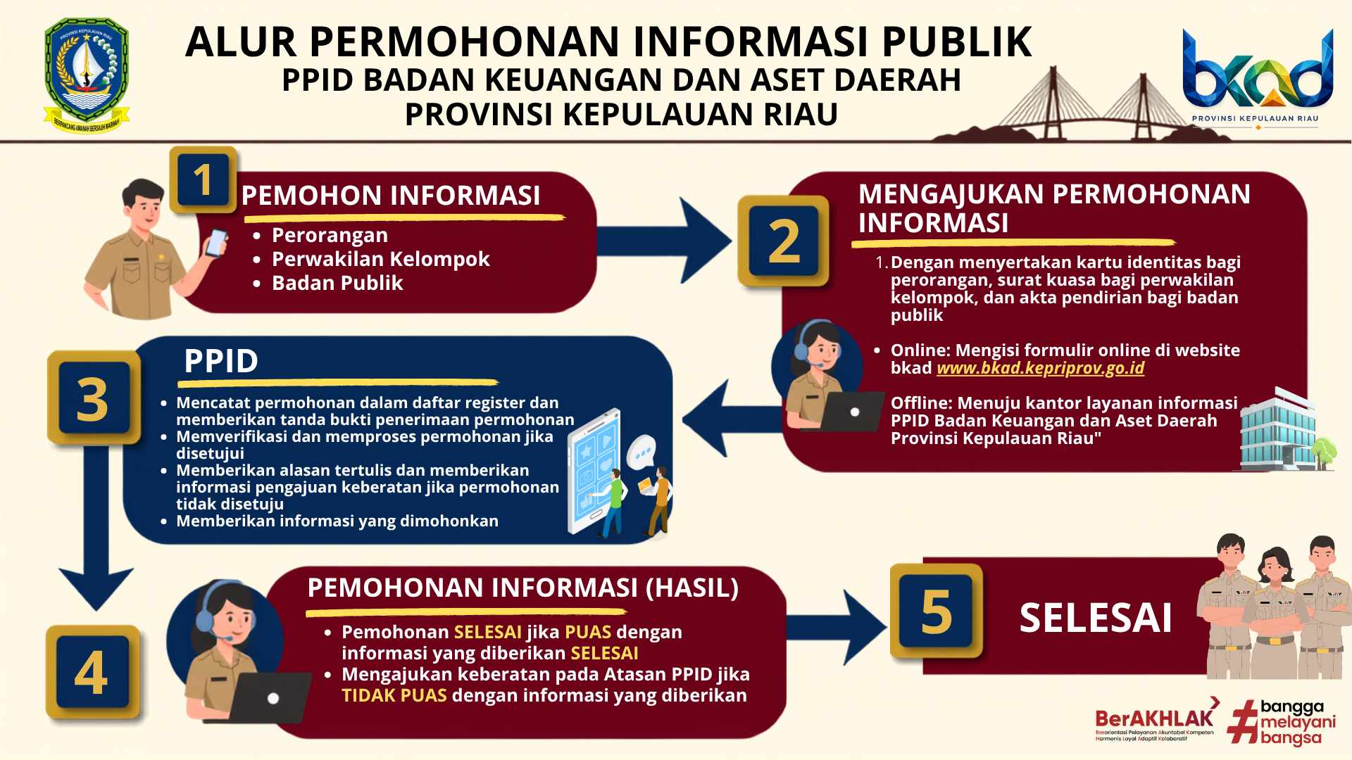 alur permohonan informasi.png