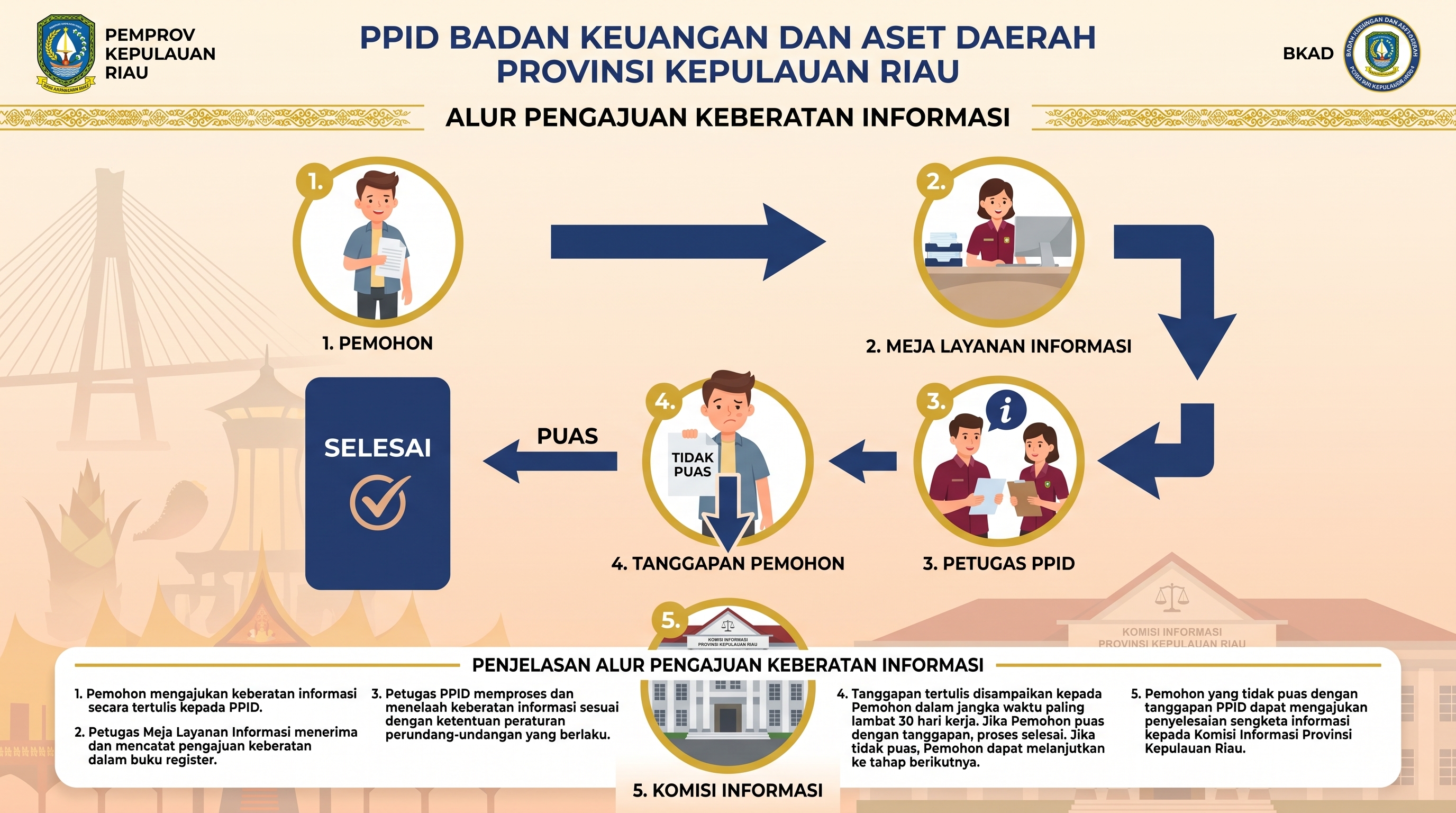pengajuan keberatan.jpeg