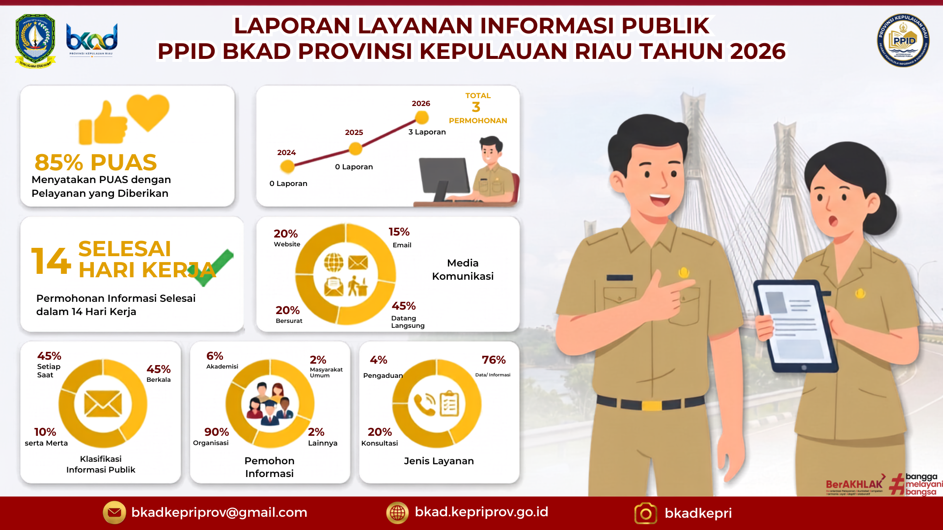 ringkasan akses informasi.png