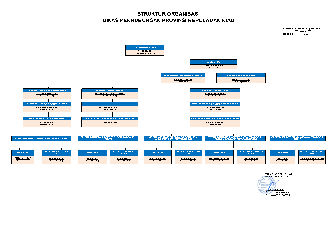 8__STRUKTUR_ORGANISASI_DINAS_PERHUBUNGAN_2025png_Page1.png