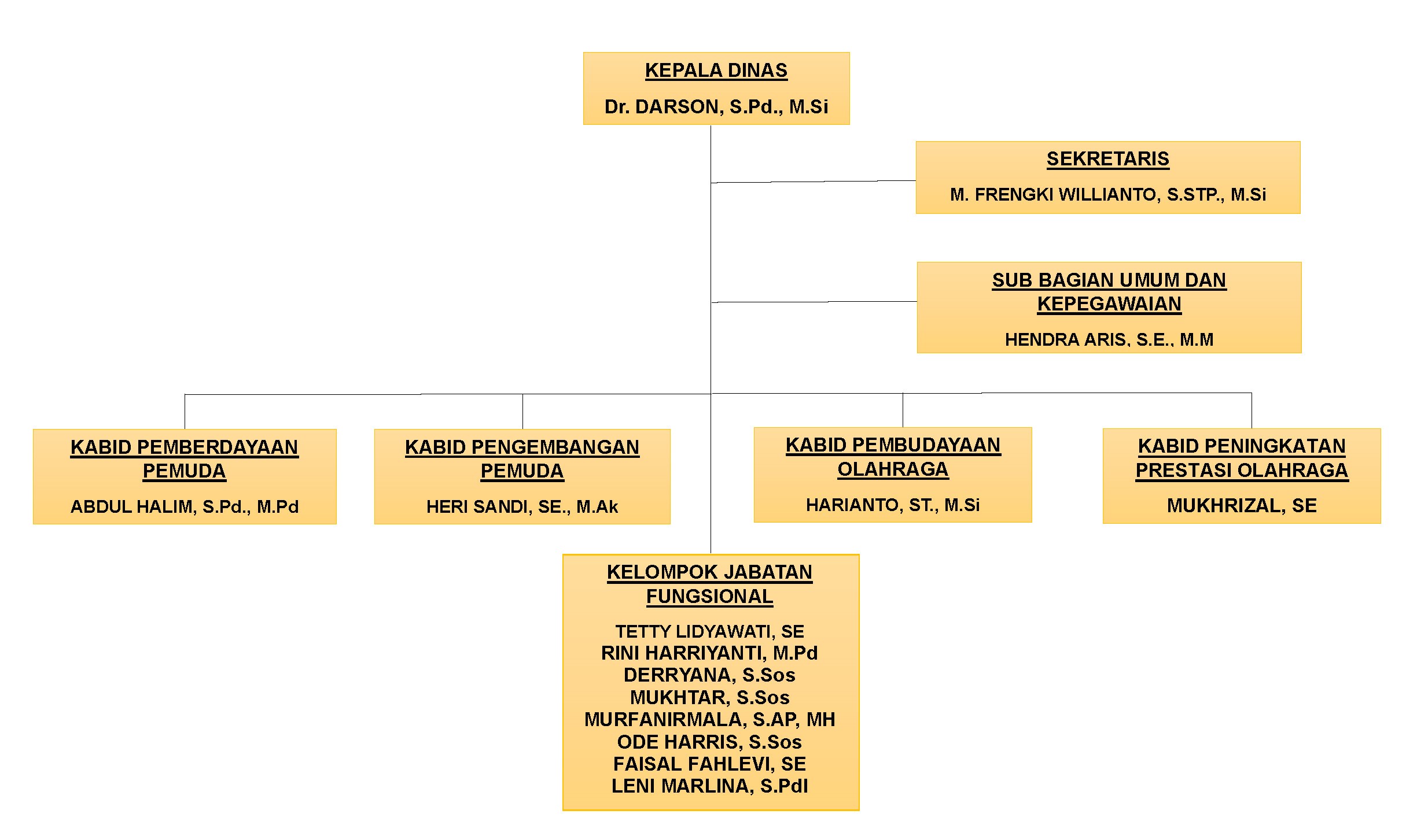 STRUKTUR ORGANISASI.jpg