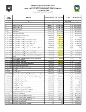LRA Biro Perekonomian dan Pembangunan 2025