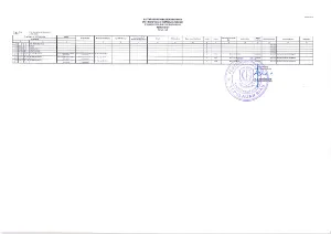 Daftar BMD 2025