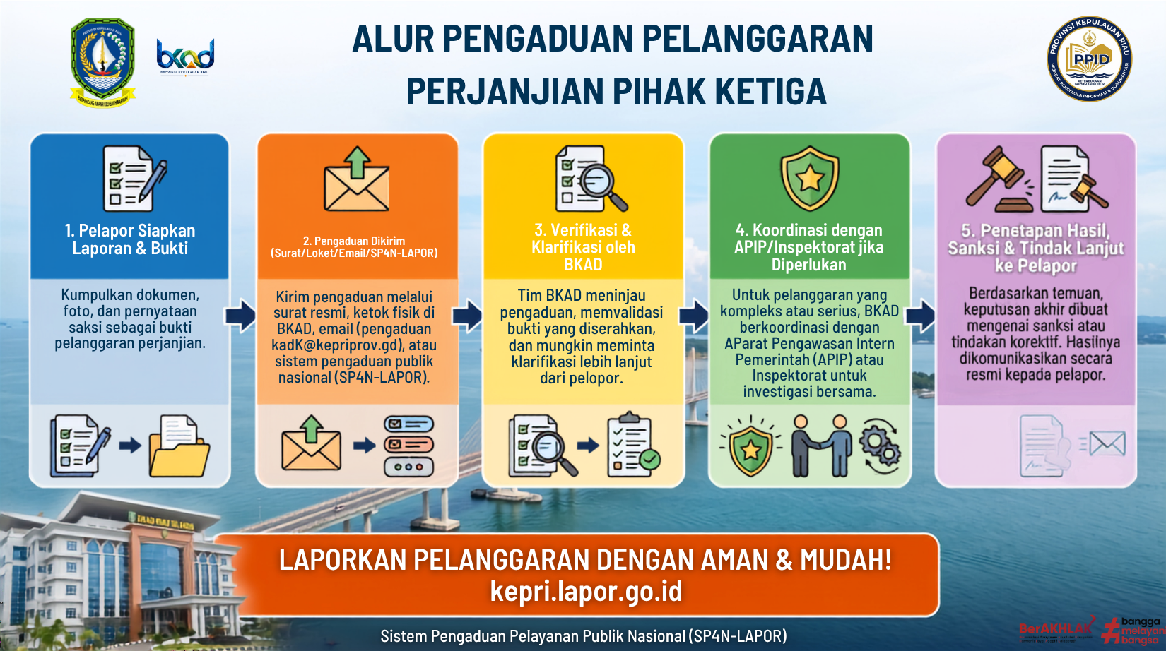 Bagan Struktur Organisasi Badan Keuangan dan Aset Daerah TiPe A Provinsi Kepulauan Riau.png