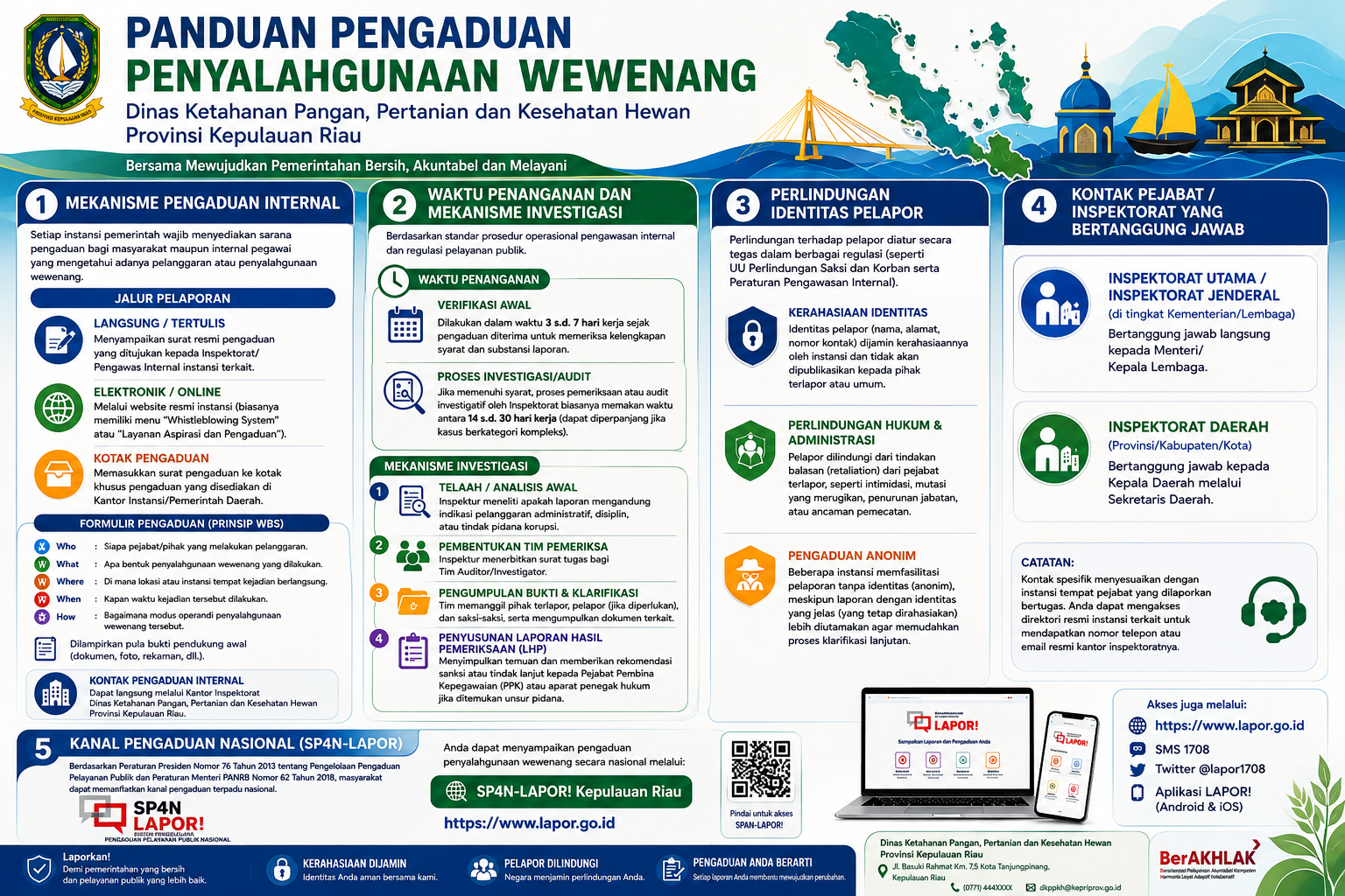 Ilustrasi Pengaduan Pemerintah Provinsi Kepulauan Riau