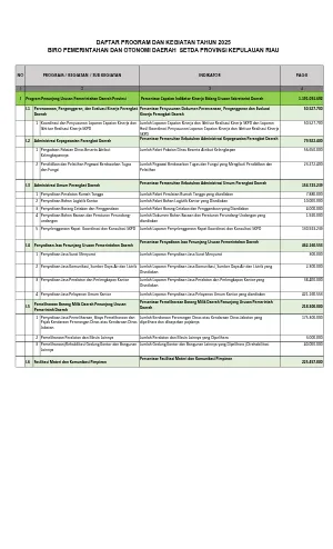 PROGRAM DAN KEGIATAN B.PEMDA 2025 (2)