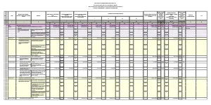 Realisasi Pelaksanaan Program/ Kegiatan Kesbangpol Triwulan II