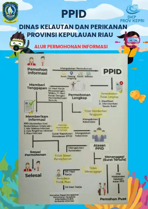 ALUR PERMOHONAN INFORMASI DKP OK