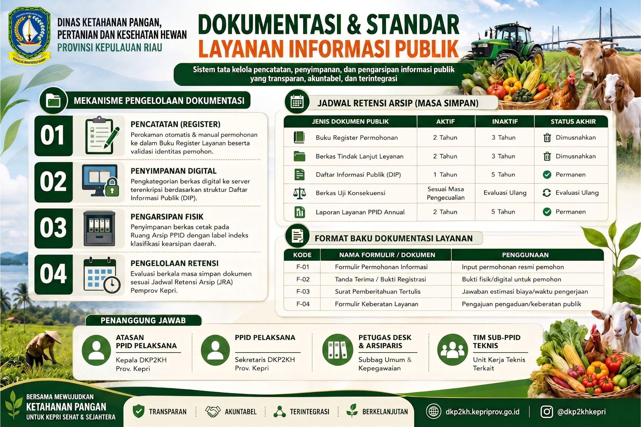 Banner Layanan Informasi Publik