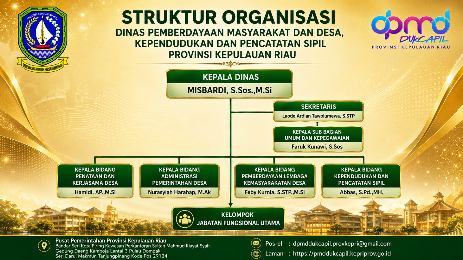 SOTK DPMDDUKCAPIL PROV KEPRI.jpeg