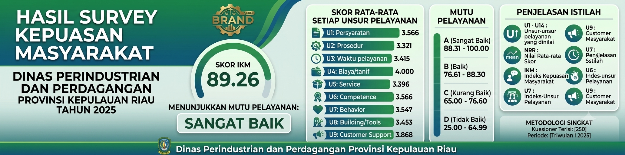 Survey Kepuasan Masyarakat