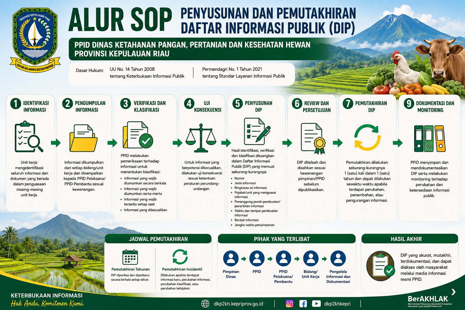 PPID Kepulauan Riau Header