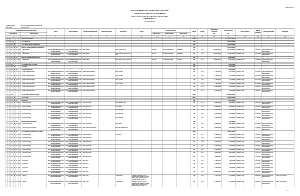 Daftar Aset