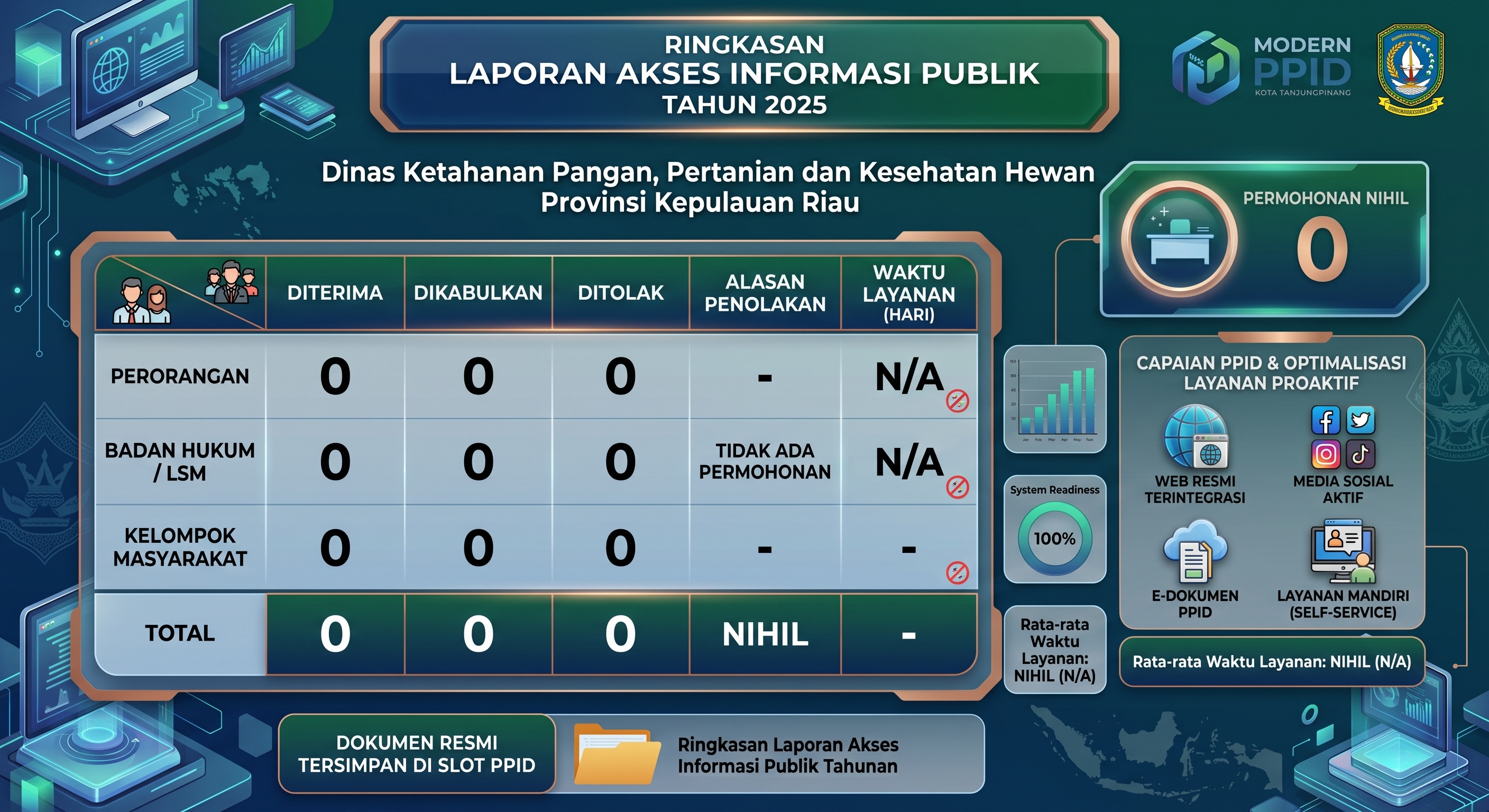 Banner PPID Dinas Ketahanan Pangan, Pertanian dan Kesehatan Hewan Provinsi Kepulauan Riau