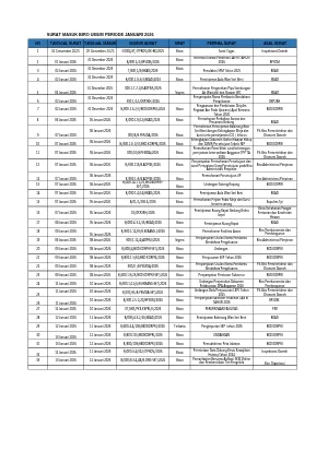 SURAT MASUK BIRO UMUM TAHUN 2026