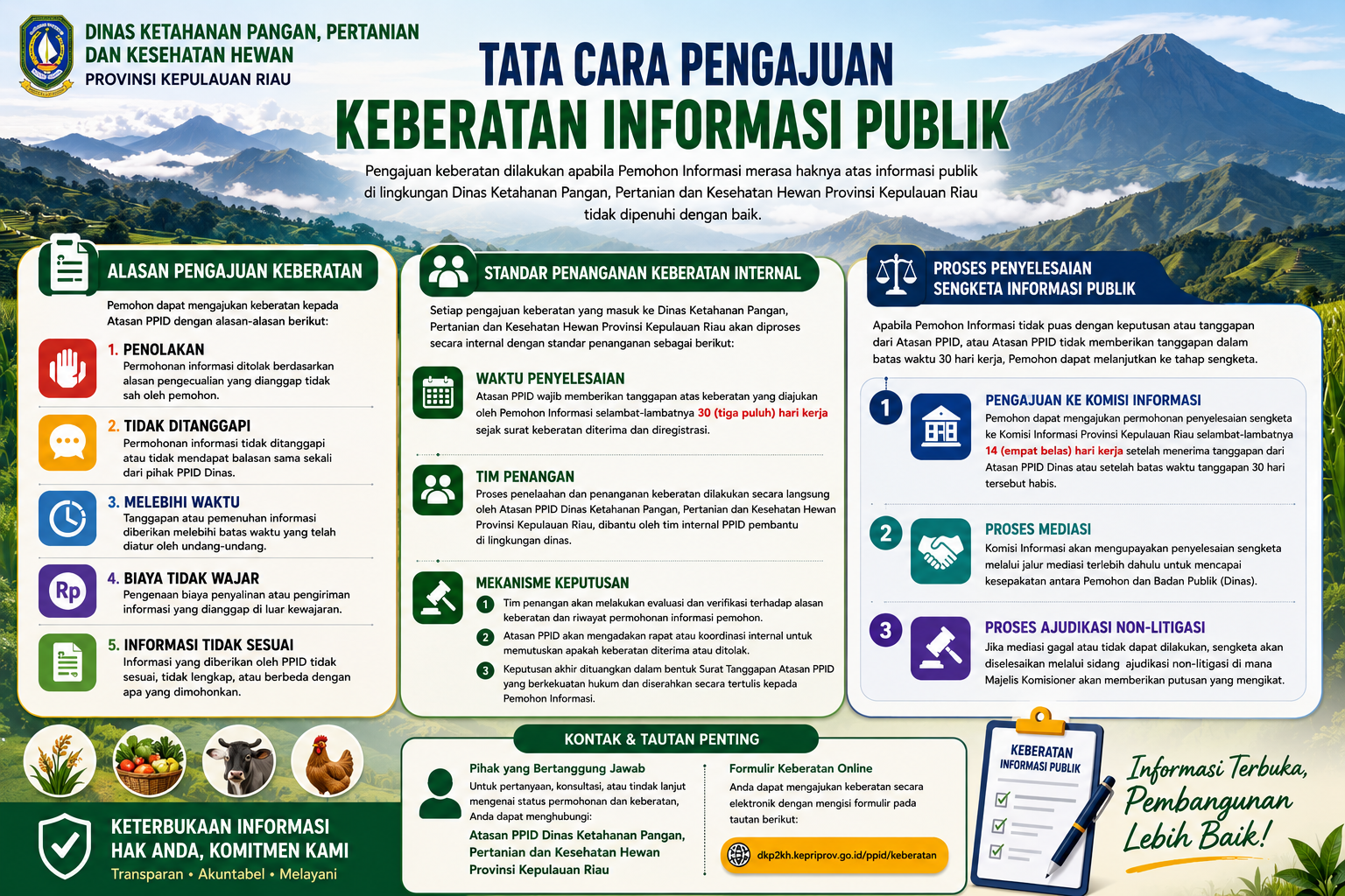 Alur Pengajuan Keberatan PPID