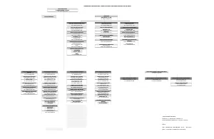 Struktur Organisasi Instansi