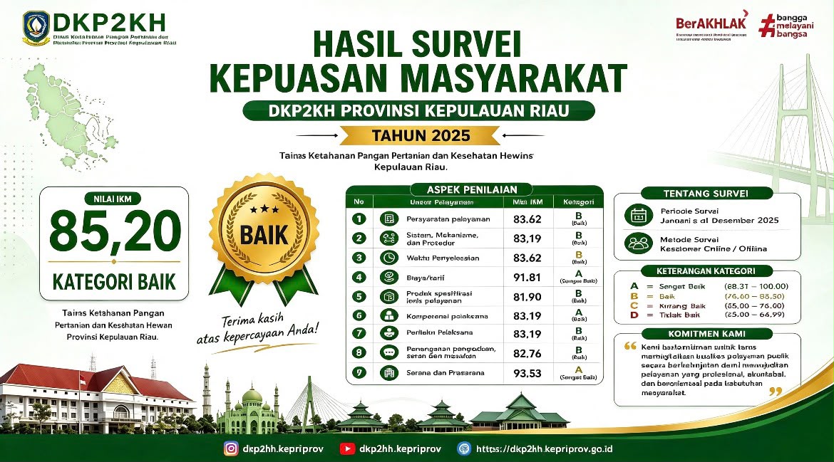 HASIL SKM DKP2KH PROVINSI KEPULAUAN RIAU TAHUN 2025