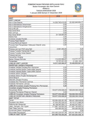 Laporan Keuangan Telah Diaudit - Neraca