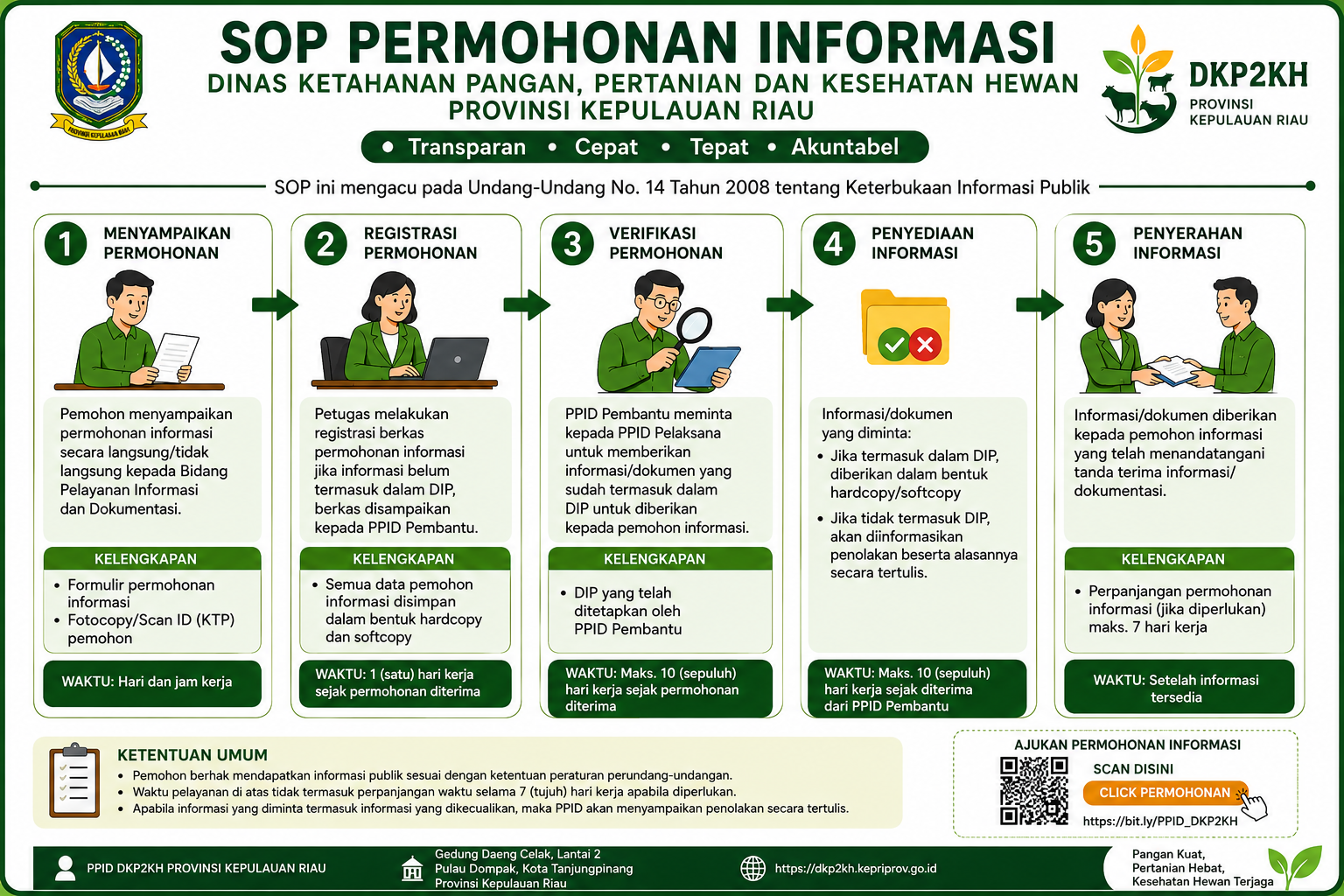 Banner SOP Permohonan Informasi Publik