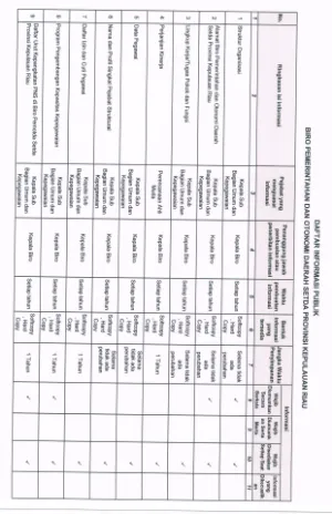 DAFTAR INFORMASI PUBLIK (DIP) (2)