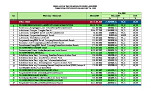 REALISASI FISIK DAN KEUANGAN PROGRAM KEGIATAN TAHUN 2023