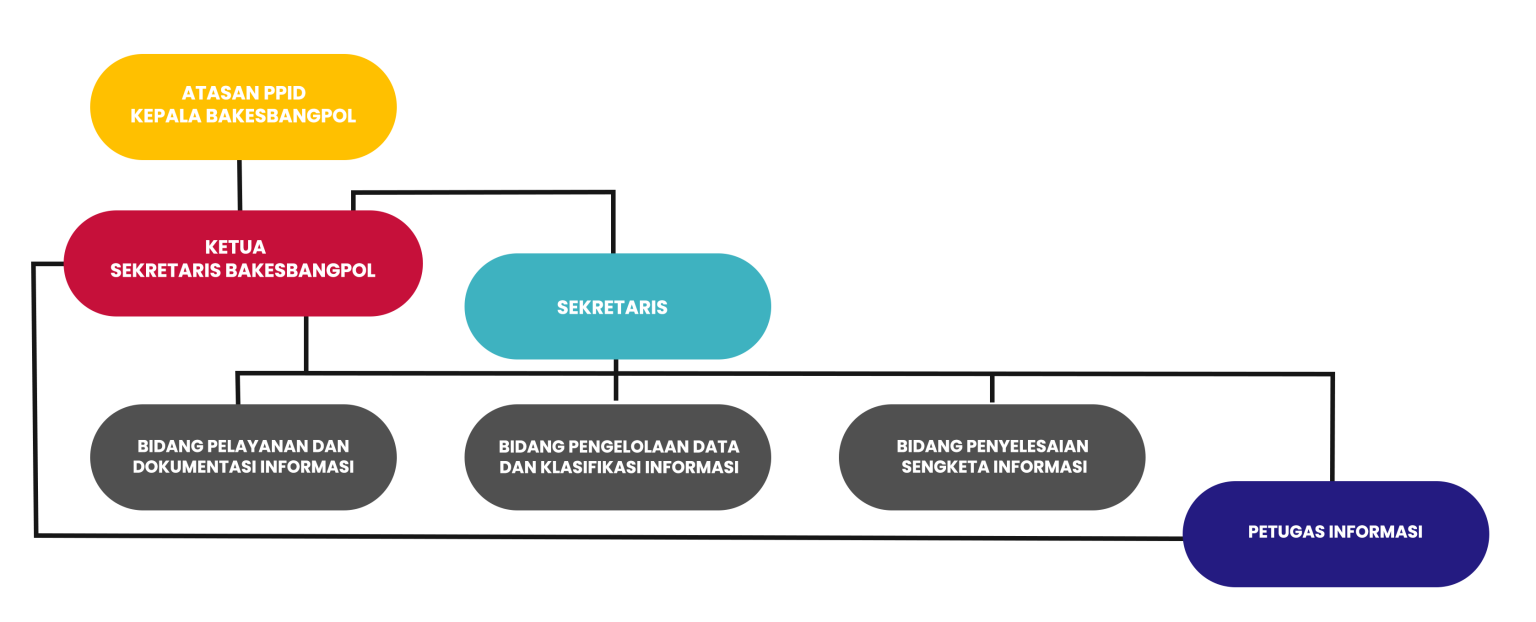 STRUKTUR-PPID-1-1536x622.png