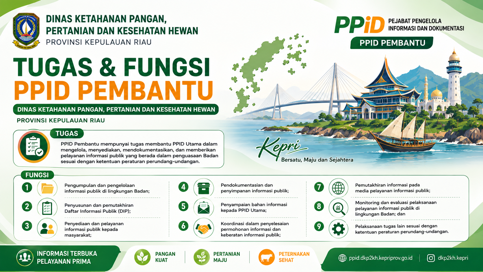 PPID Kepriprov