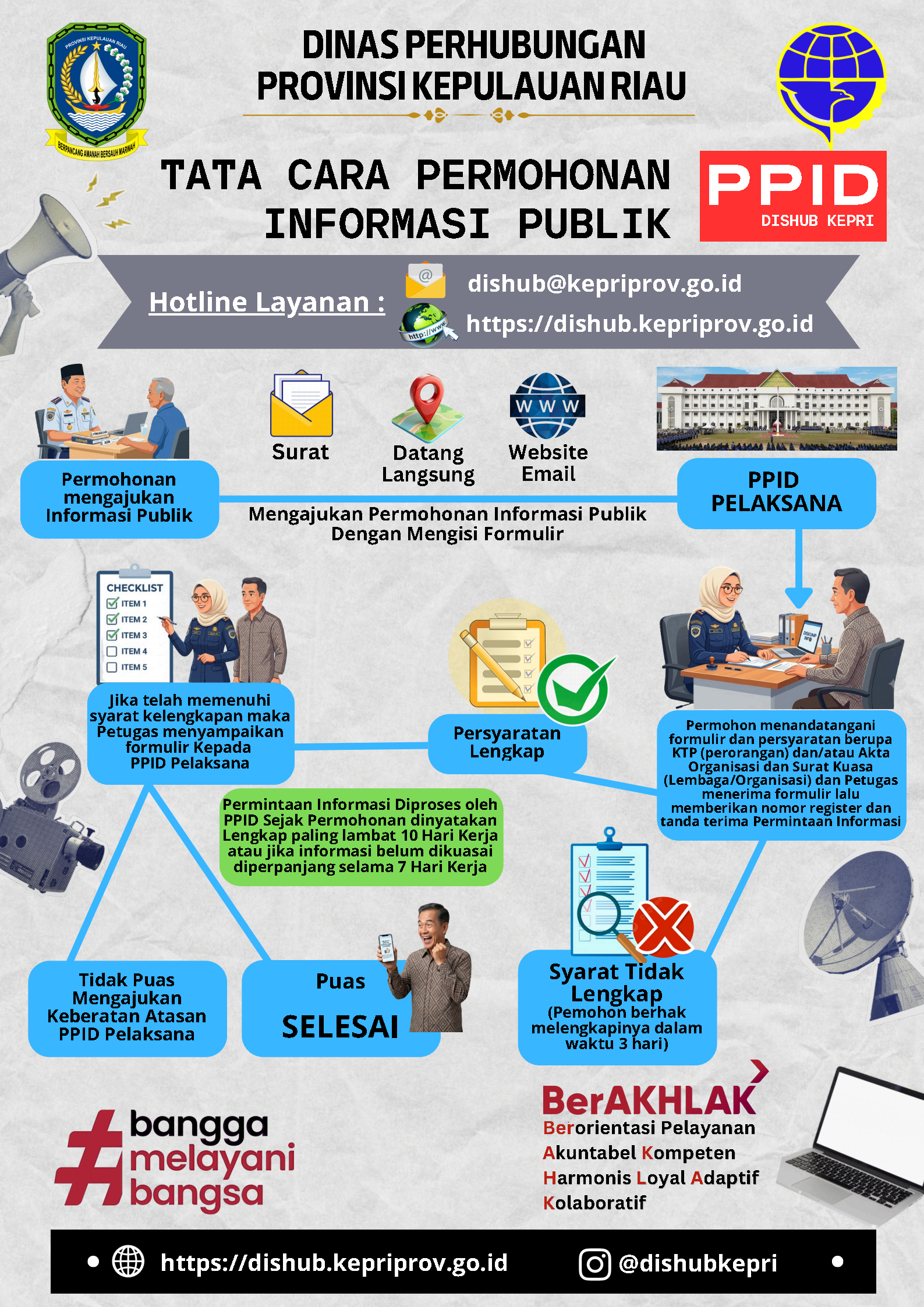 ALUR PPID DISHUB KEPRI-1png_Page1.png