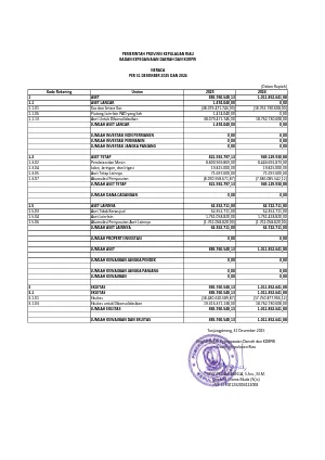 NERACA TAHUN 2025 BKD