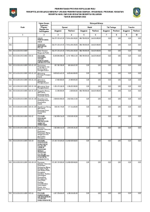 Laporan Realisasi Program Kegiatan 2024