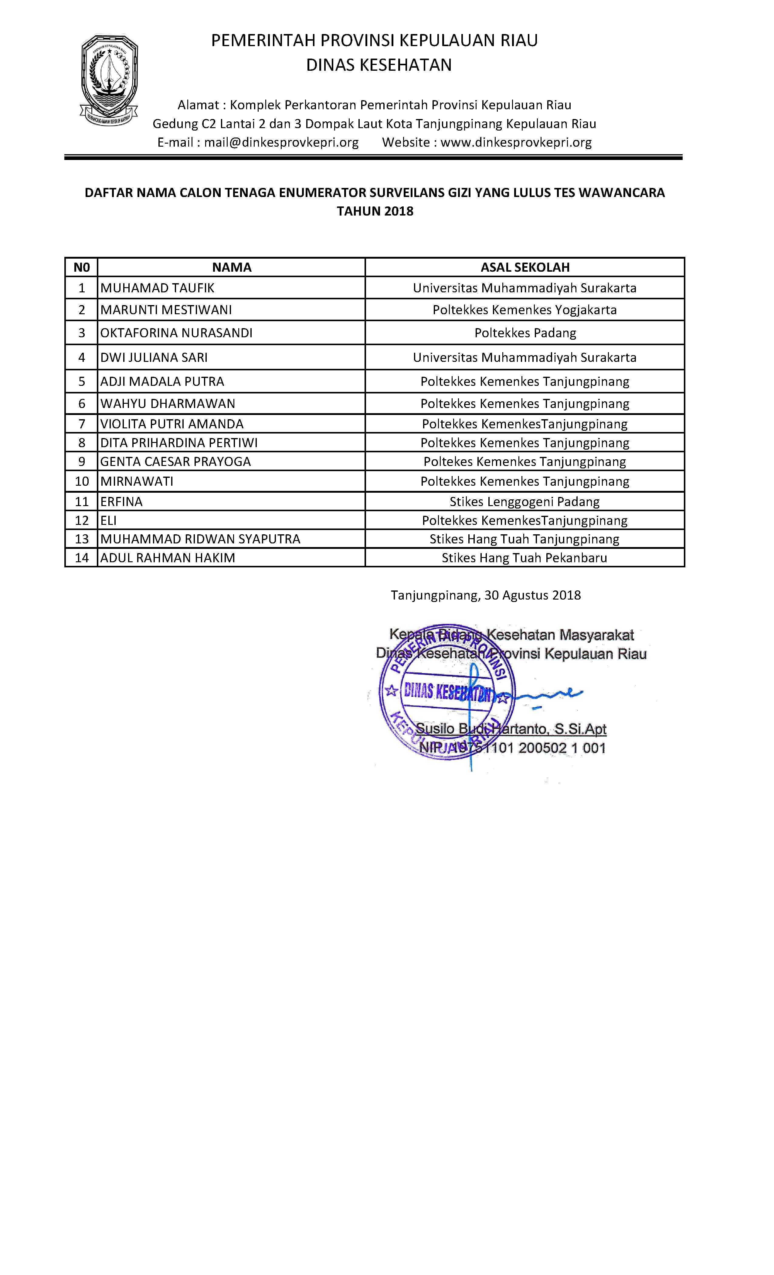 Daftar Nama - Nama Calon Tenaga Enumerator Surveilans Gizi Yang Lulus Tes Wawancara Dinas Kesehatan Provinsi Kepulauan Riau Tahun 2018