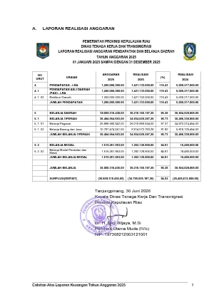 Laporan Realisasi Anggaran